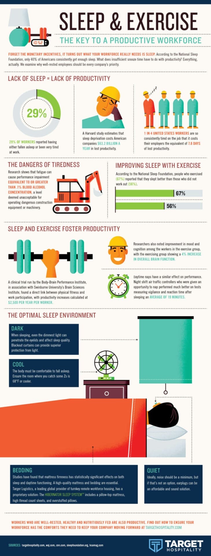 Infographic shows the relationship between sleep and exercise for a productive workforce.